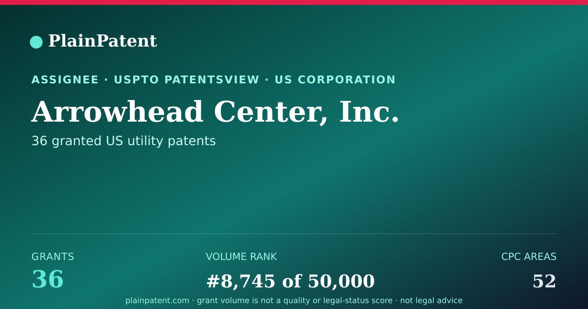 Shareable card for Arrowhead Center, Inc. Patent Portfolio