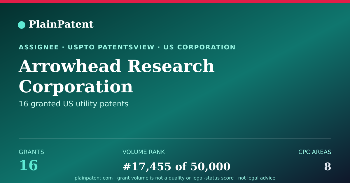 Shareable card for Arrowhead Research Corporation Patent Portfolio