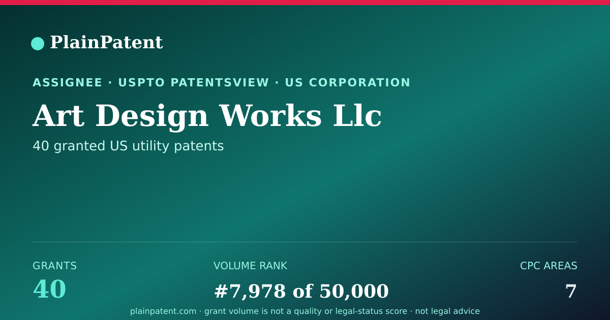 Shareable card for Art Design Works Llc Patent Portfolio