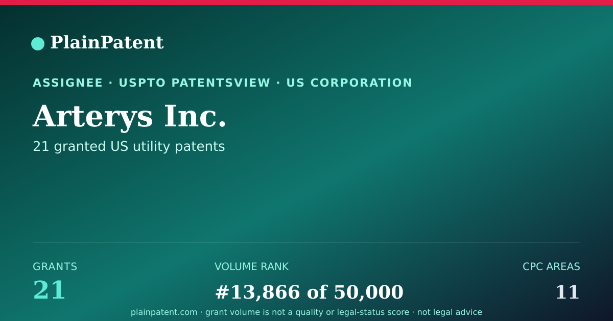 Shareable card for Arterys Inc. Patent Portfolio