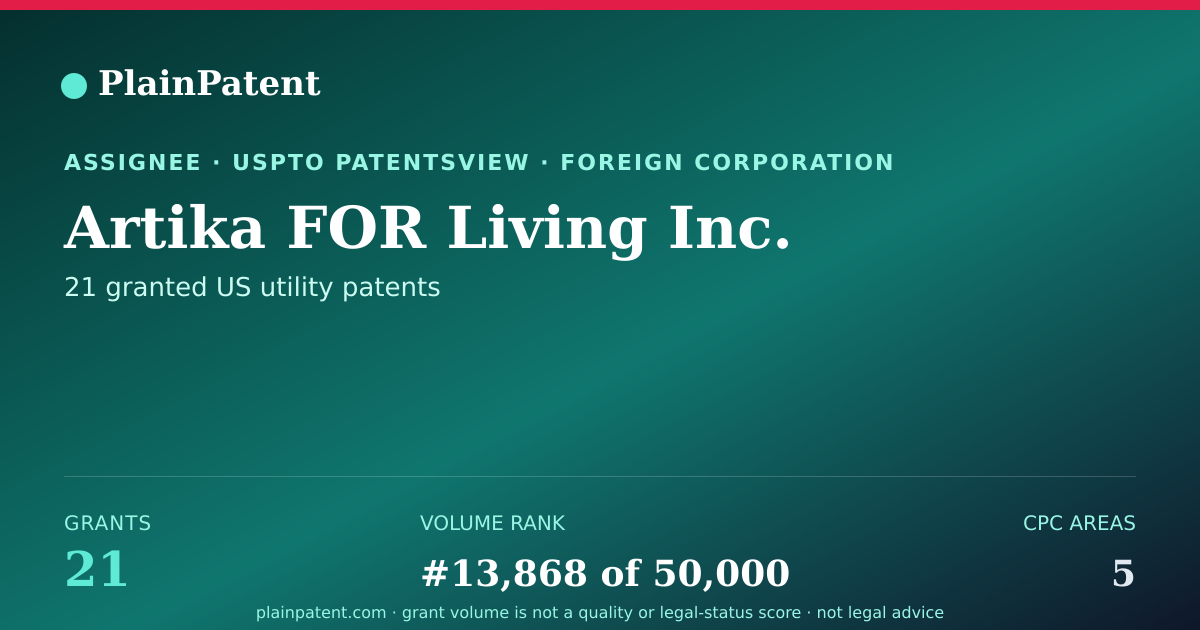 Shareable card for Artika FOR Living Inc. Patent Portfolio