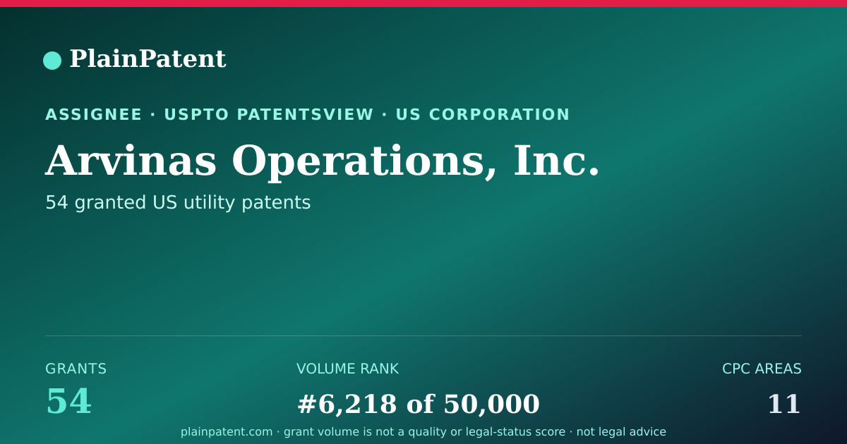 Shareable card for Arvinas Operations, Inc. Patent Portfolio