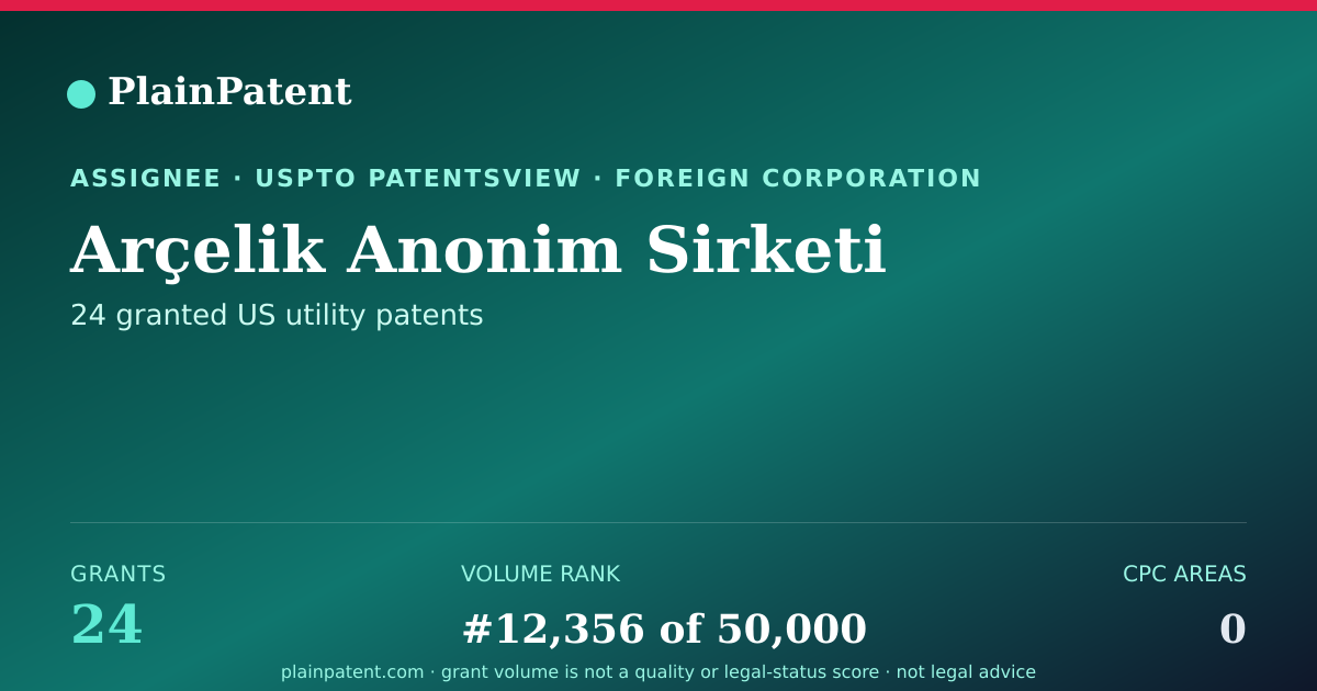 Shareable card for Arçelik Anonim Sirketi Patent Portfolio