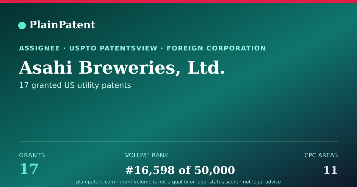 Shareable card for Asahi Breweries, Ltd. Patent Portfolio