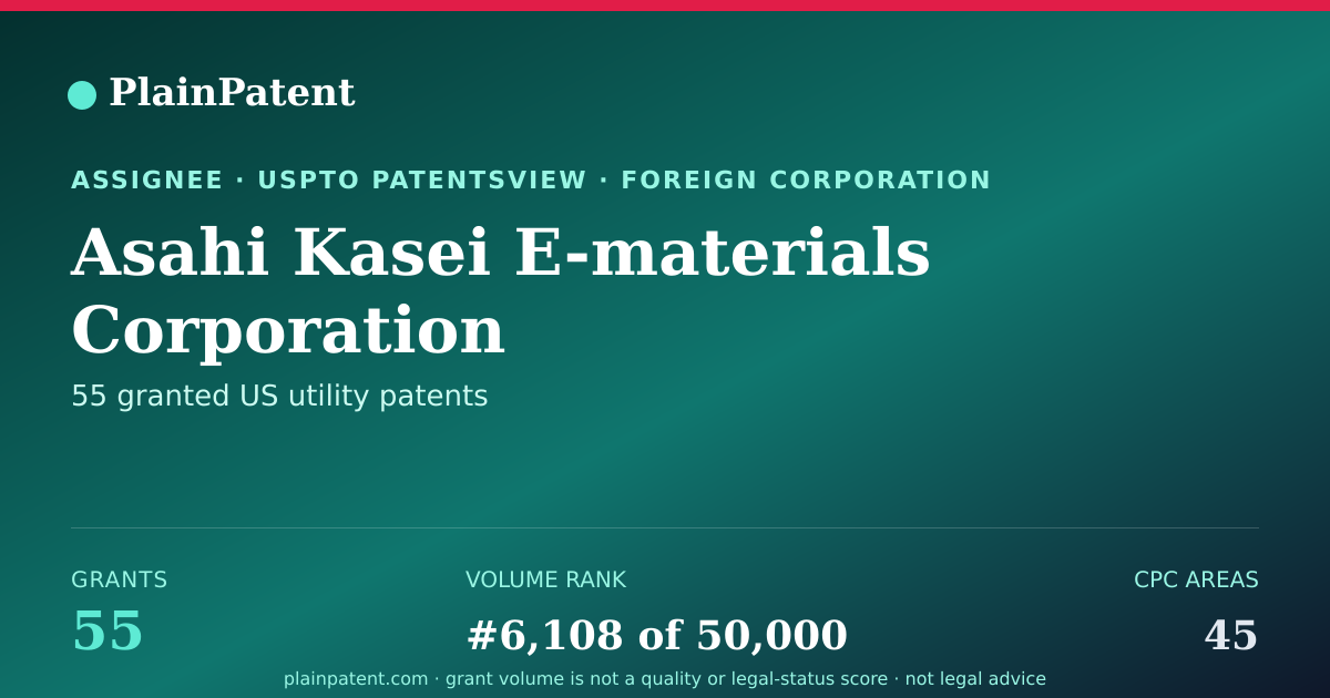 Shareable card for Asahi Kasei E-materials Corporation Patent Portfolio