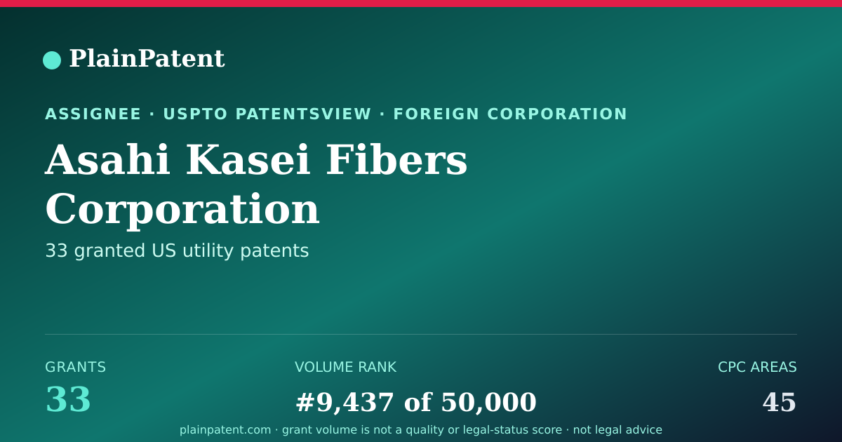 Shareable card for Asahi Kasei Fibers Corporation Patent Portfolio