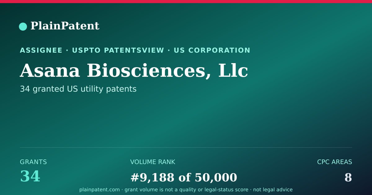 Shareable card for Asana Biosciences, Llc Patent Portfolio