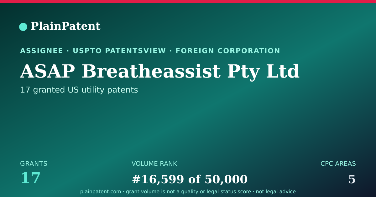 Shareable card for ASAP Breatheassist Pty Ltd Patent Portfolio