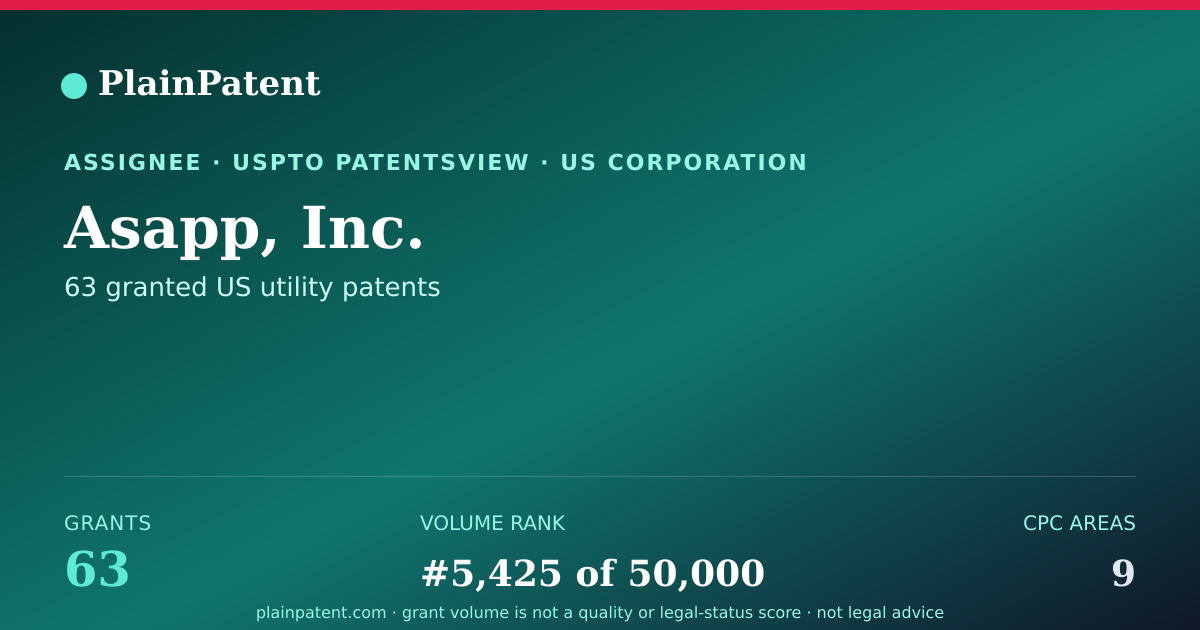 Shareable card for Asapp, Inc. Patent Portfolio
