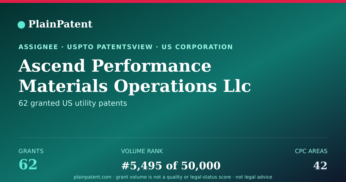 Shareable card for Ascend Performance Materials Operations Llc Patent Portfolio
