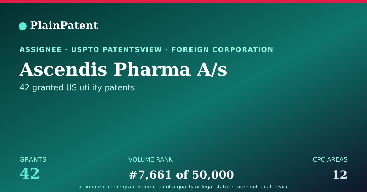 Shareable card for Ascendis Pharma A/s Patent Portfolio