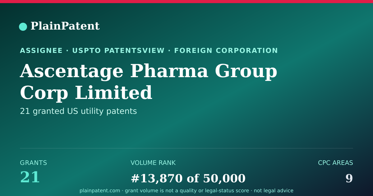 Shareable card for Ascentage Pharma Group Corp Limited Patent Portfolio