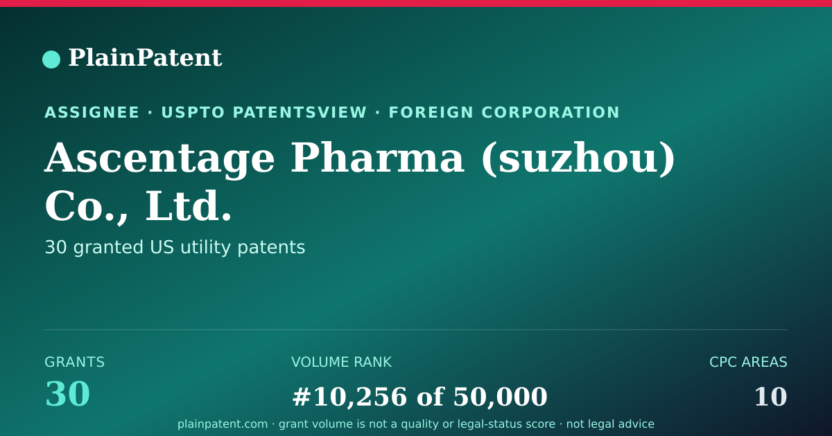 Shareable card for Ascentage Pharma (suzhou) Co., Ltd. Patent Portfolio