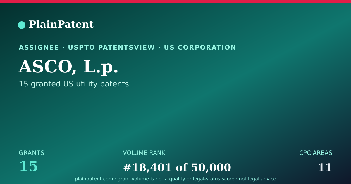 Shareable card for ASCO, L.p. Patent Portfolio