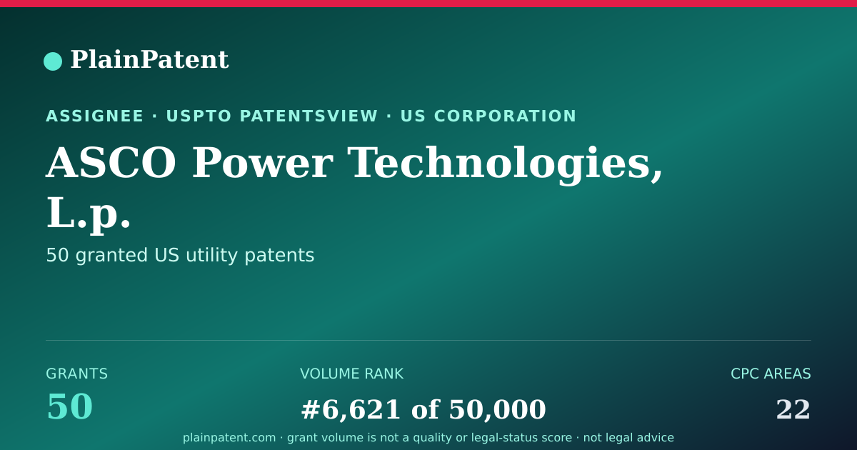 Shareable card for ASCO Power Technologies, L.p. Patent Portfolio