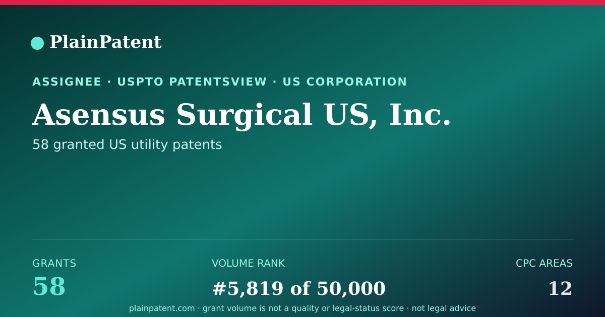 Shareable card for Asensus Surgical US, Inc. Patent Portfolio