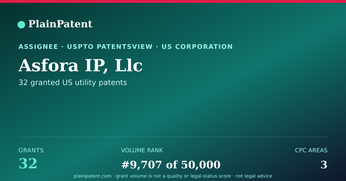 Shareable card for Asfora IP, Llc Patent Portfolio