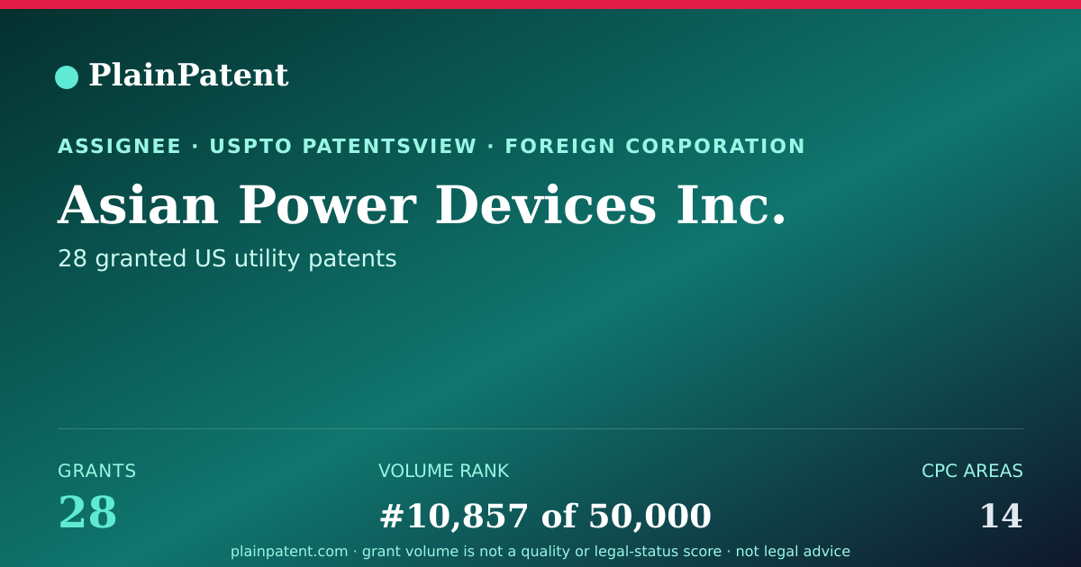 Shareable card for Asian Power Devices Inc. Patent Portfolio