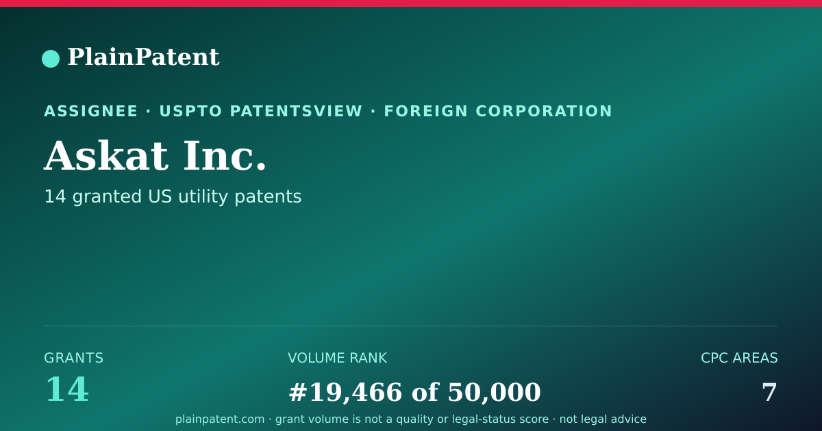 Shareable card for Askat Inc. Patent Portfolio