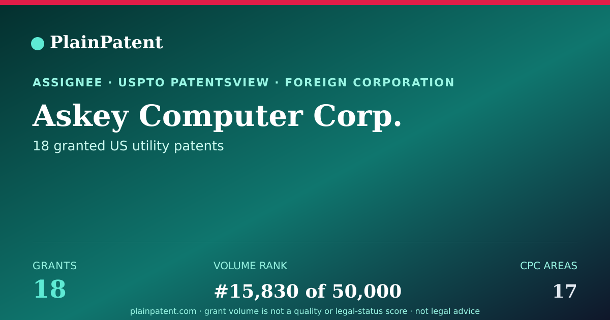 Shareable card for Askey Computer Corp. Patent Portfolio