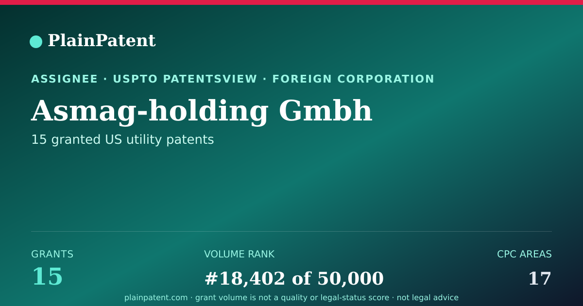 Shareable card for Asmag-holding Gmbh Patent Portfolio