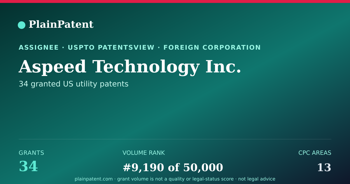 Shareable card for Aspeed Technology Inc. Patent Portfolio