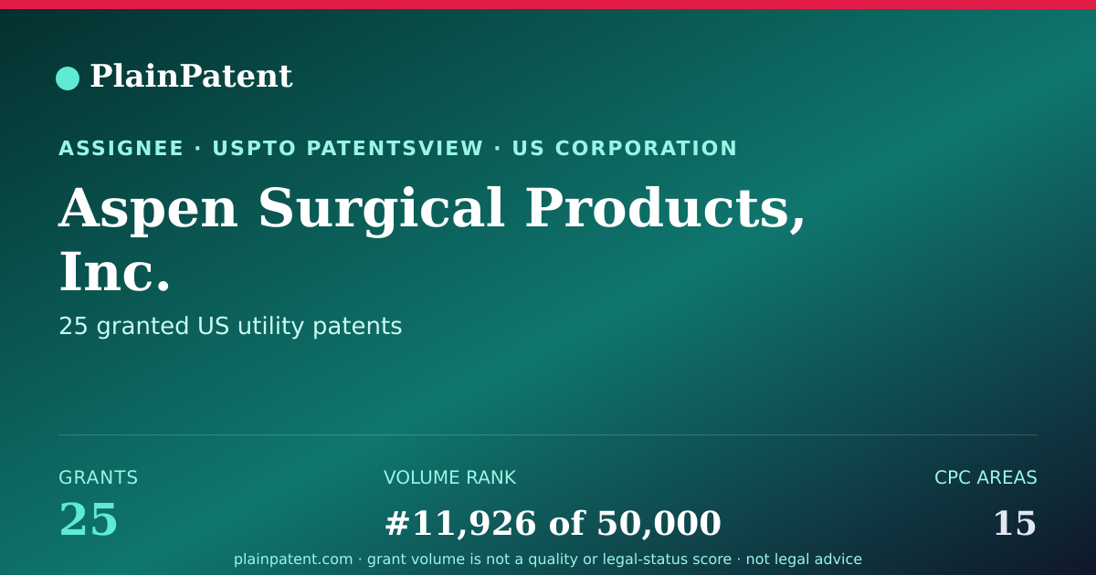 Shareable card for Aspen Surgical Products, Inc. Patent Portfolio