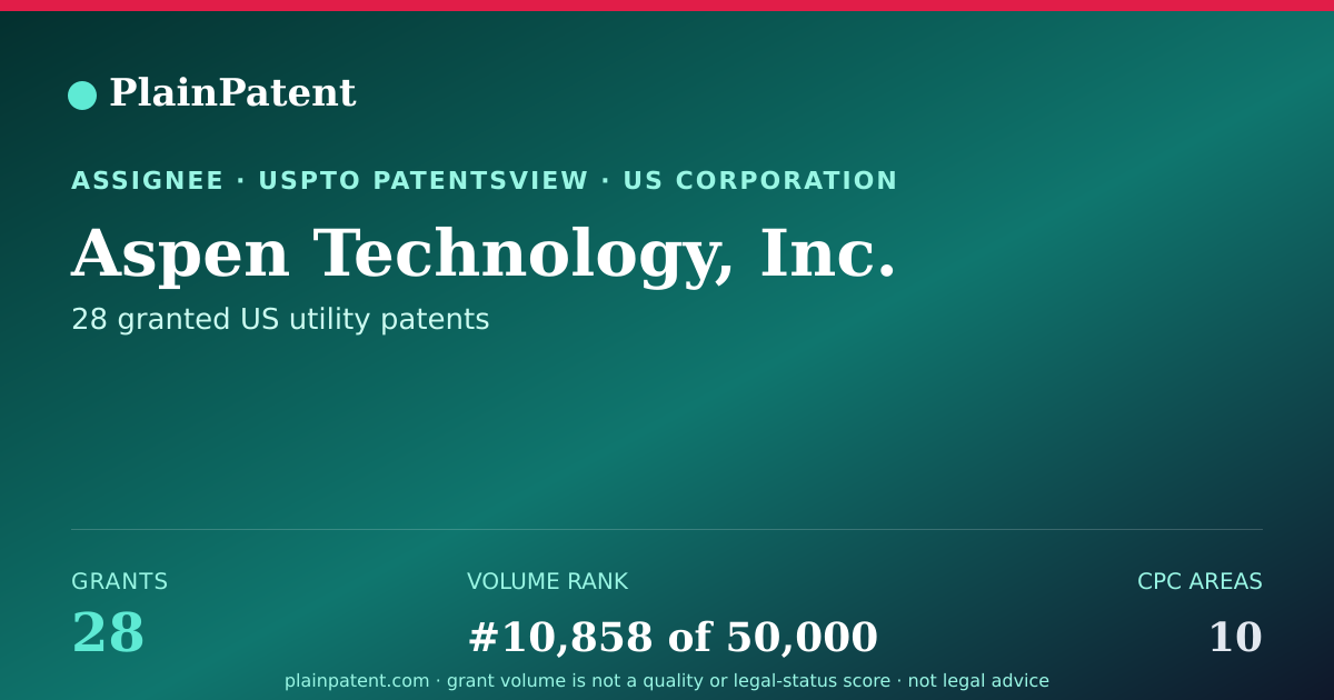 Shareable card for Aspen Technology, Inc. Patent Portfolio