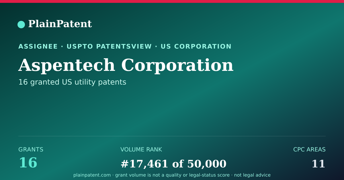 Shareable card for Aspentech Corporation Patent Portfolio