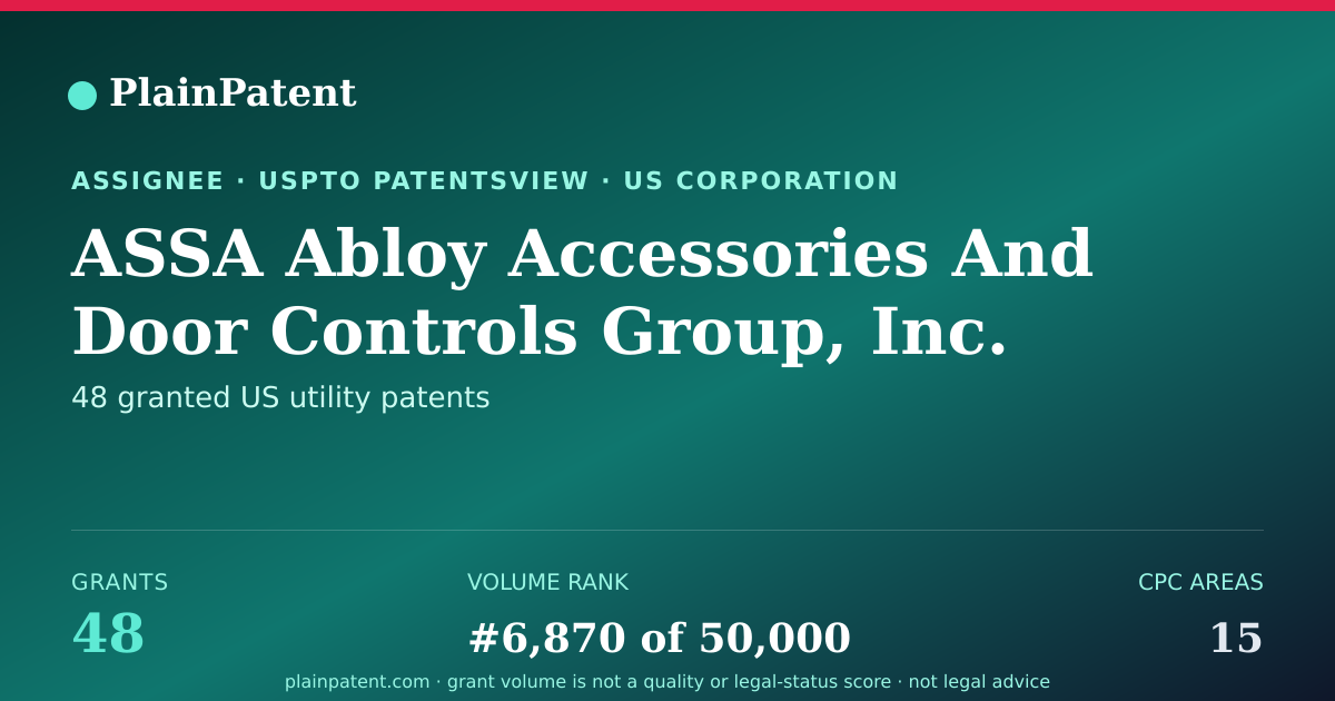 Shareable card for ASSA Abloy Accessories And Door Controls Group, Inc. Patent Portfolio