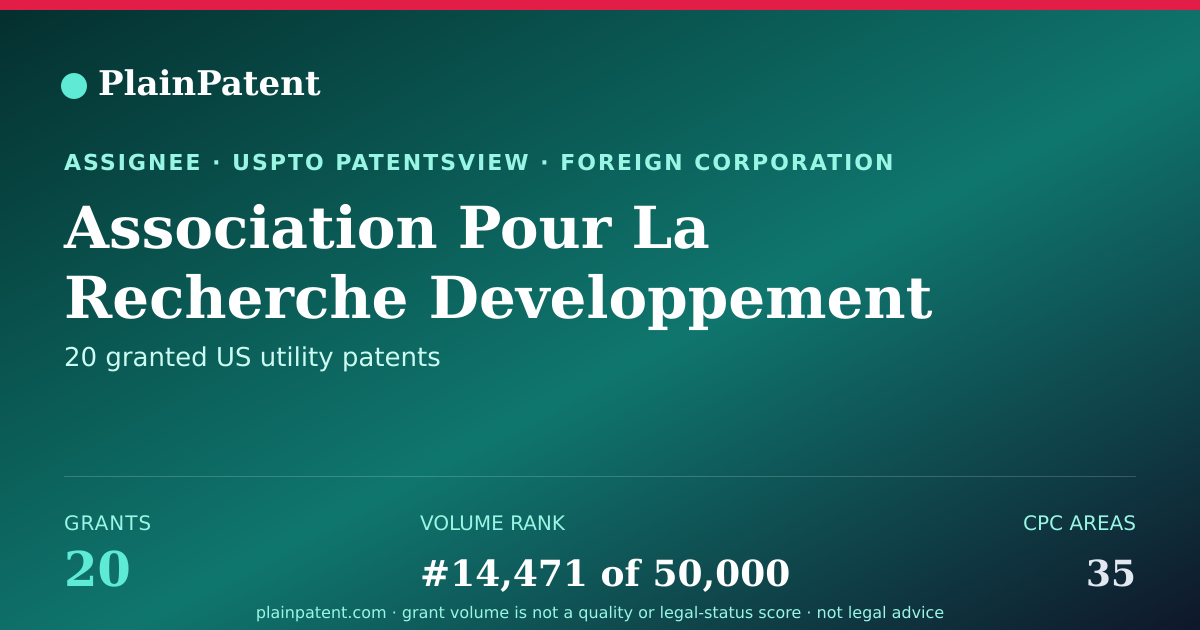 Shareable card for Association Pour La Recherche Developpement Des Methodes Et Processus Industriels Patent Portfolio