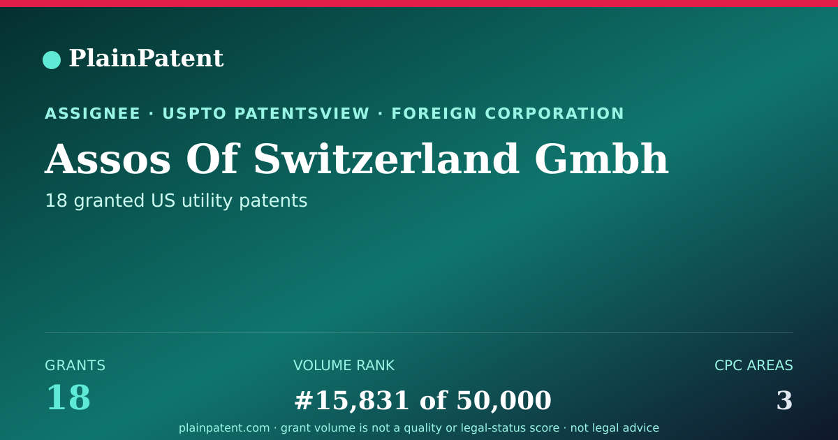 Shareable card for Assos Of Switzerland Gmbh Patent Portfolio
