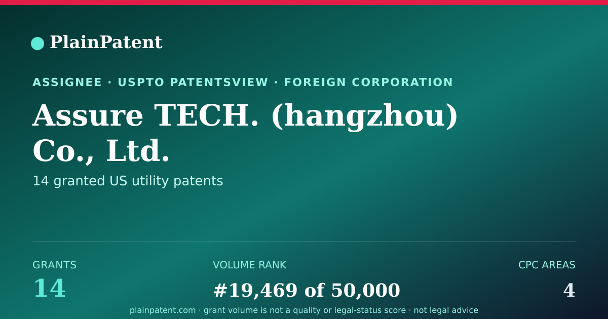 Shareable card for Assure TECH. (hangzhou) Co., Ltd. Patent Portfolio