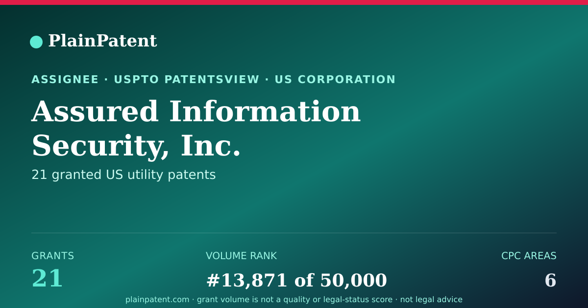 Shareable card for Assured Information Security, Inc. Patent Portfolio