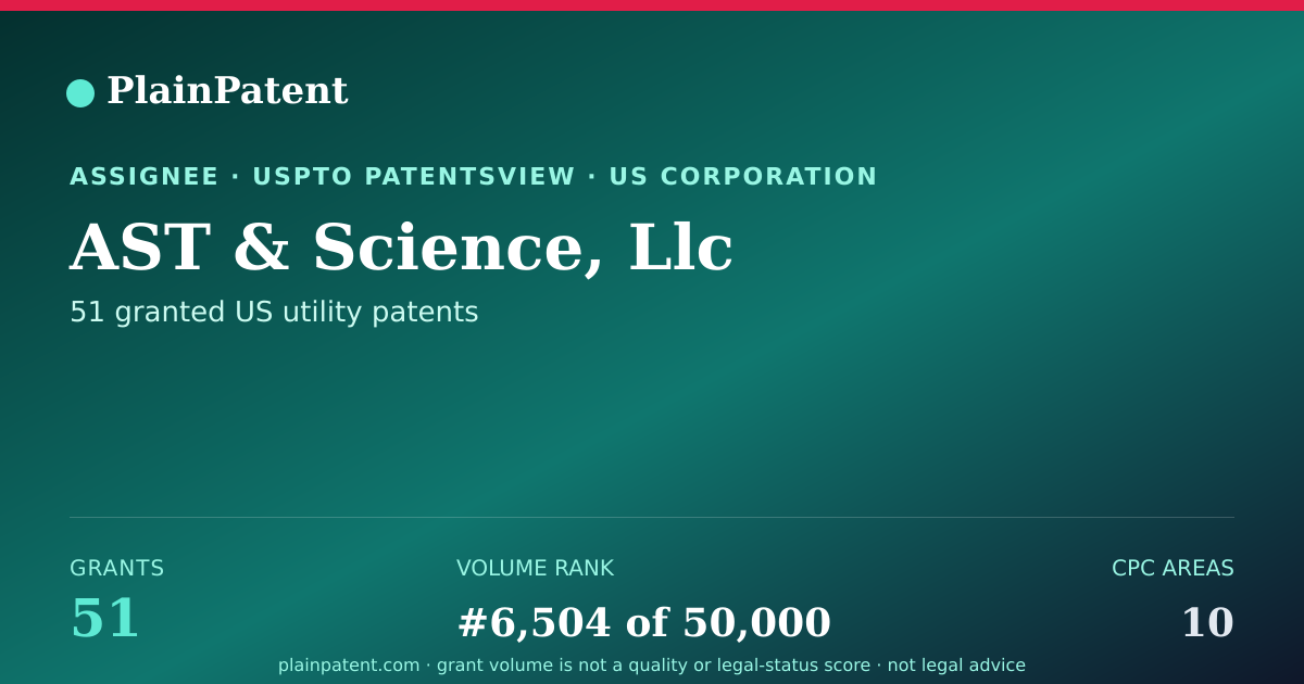 Shareable card for AST & Science, Llc Patent Portfolio