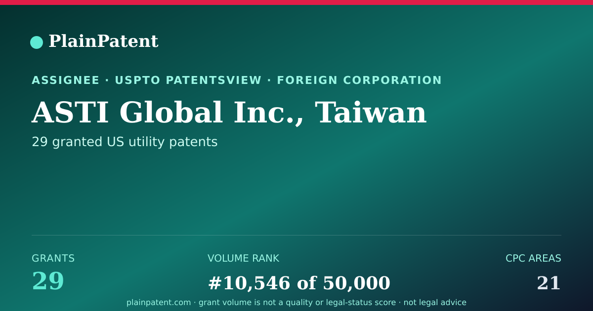 Shareable card for ASTI Global Inc., Taiwan Patent Portfolio