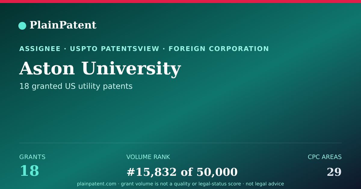 Shareable card for Aston University Patent Portfolio
