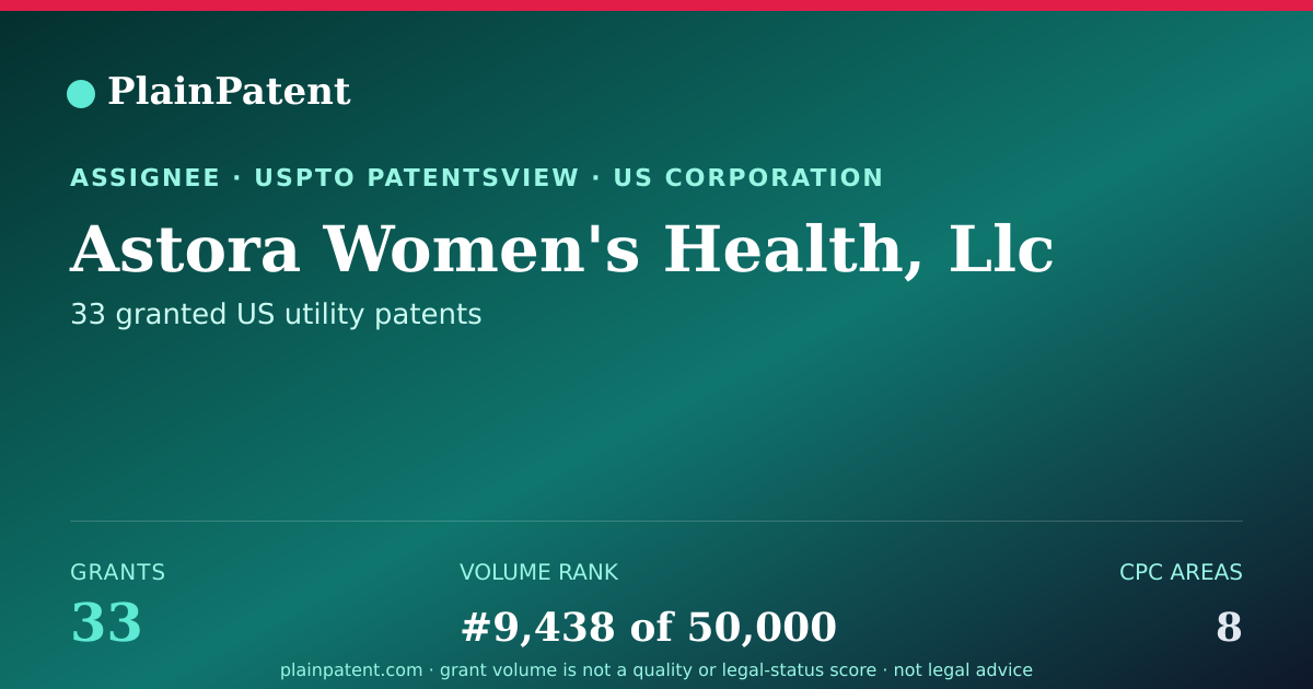 Shareable card for Astora Women's Health, Llc Patent Portfolio