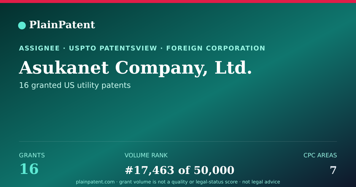 Shareable card for Asukanet Company, Ltd. Patent Portfolio
