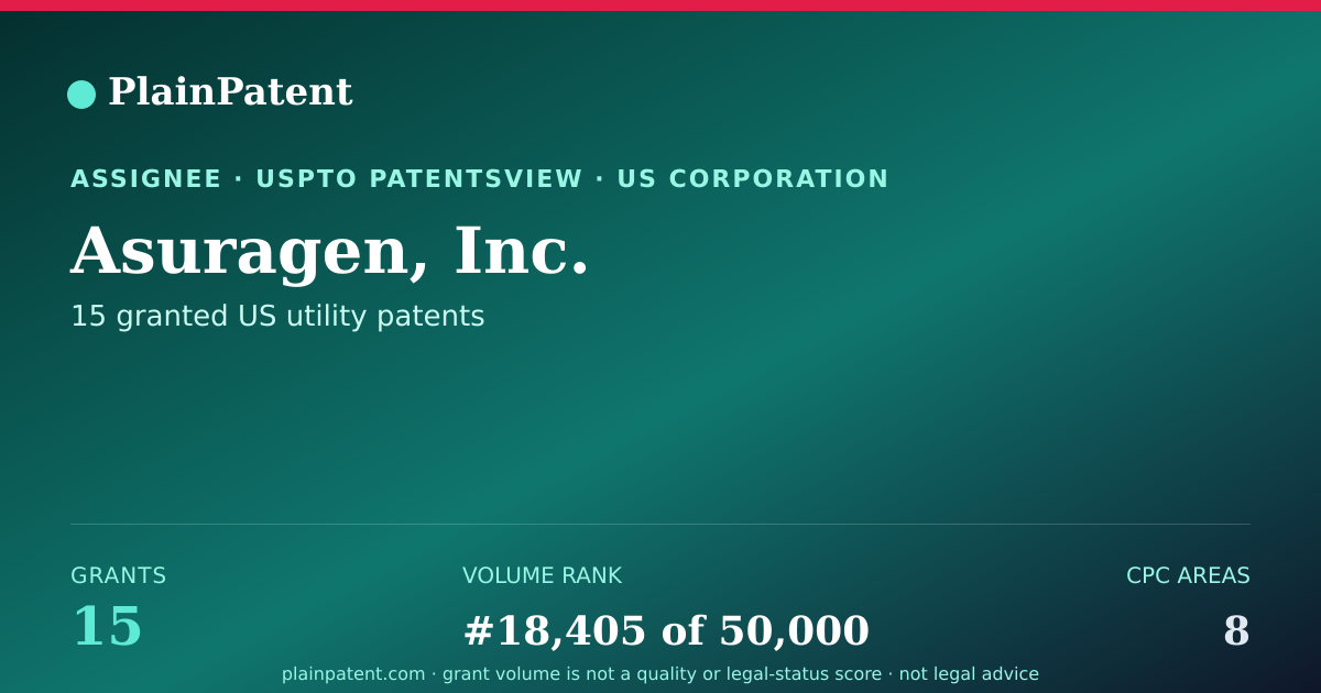 Shareable card for Asuragen, Inc. Patent Portfolio