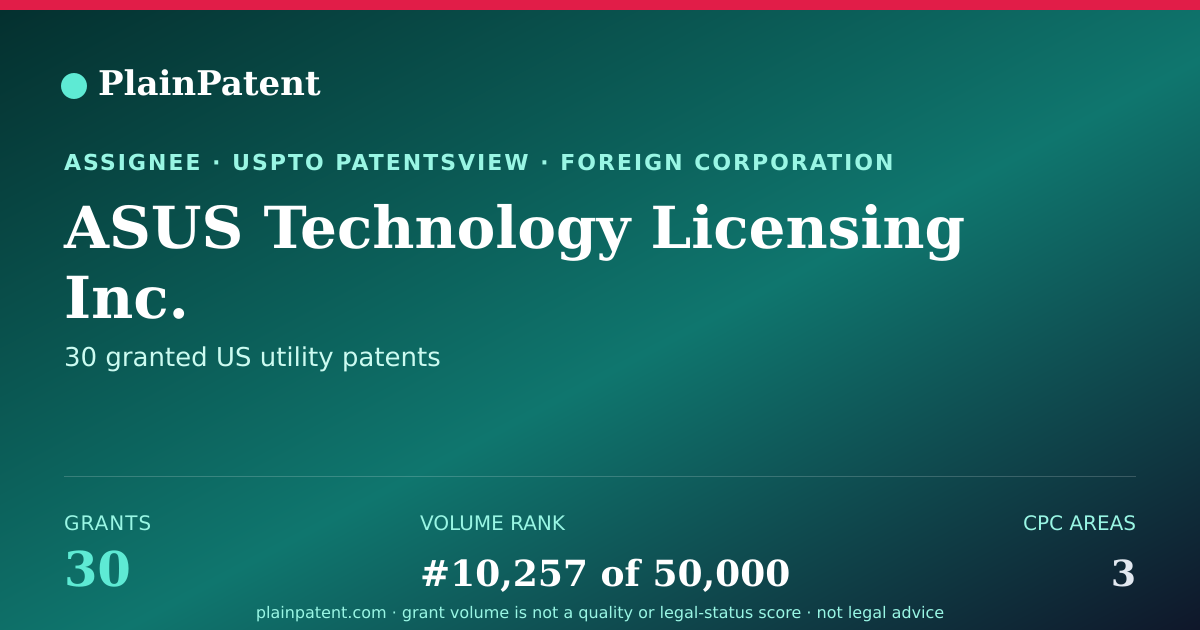 Shareable card for ASUS Technology Licensing Inc. Patent Portfolio