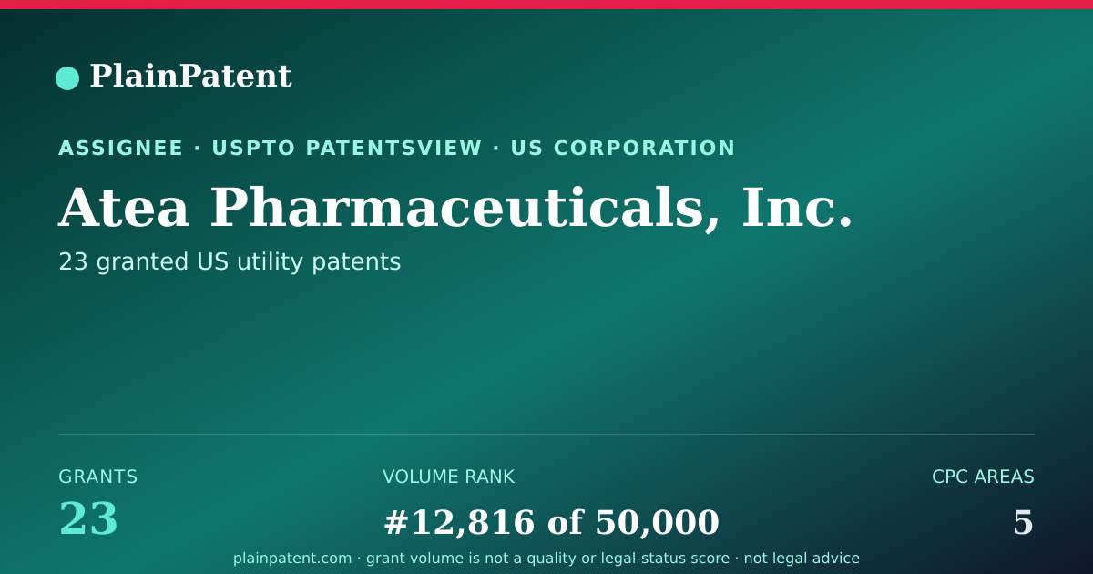 Shareable card for Atea Pharmaceuticals, Inc. Patent Portfolio