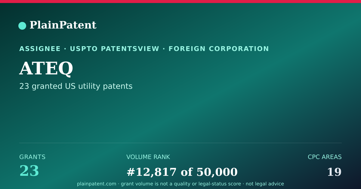 Shareable card for ATEQ Patent Portfolio