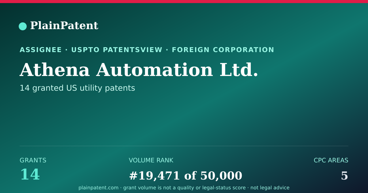 Shareable card for Athena Automation Ltd. Patent Portfolio