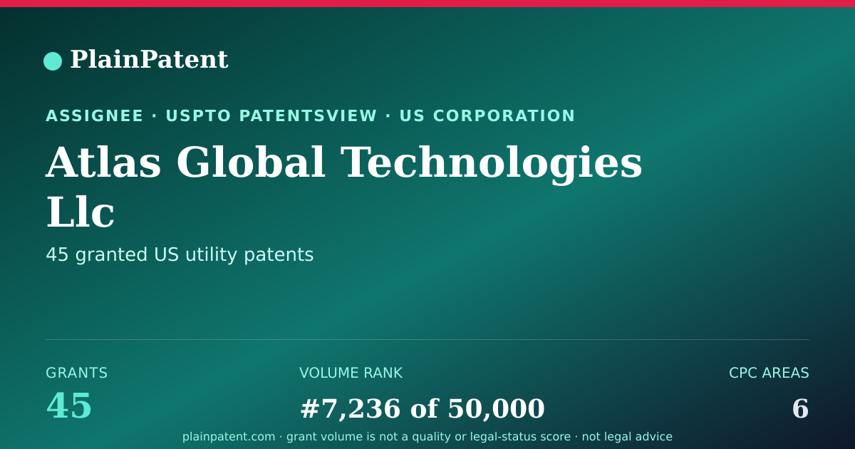 Shareable card for Atlas Global Technologies Llc Patent Portfolio