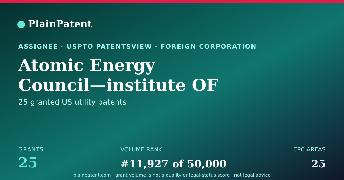 Shareable card for Atomic Energy Council—institute OF Nuclear Energy Research Patent Portfolio