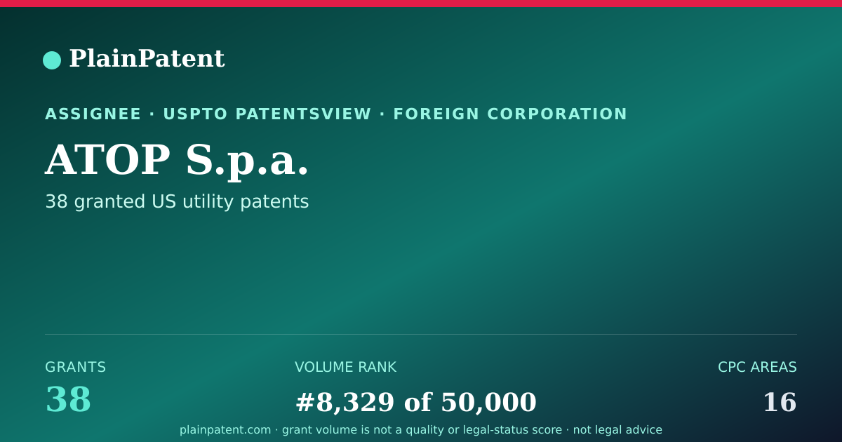 Shareable card for ATOP S.p.a. Patent Portfolio