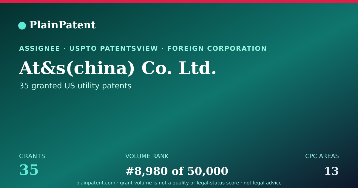 Shareable card for At&s(china) Co. Ltd. Patent Portfolio