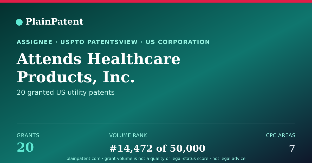Shareable card for Attends Healthcare Products, Inc. Patent Portfolio