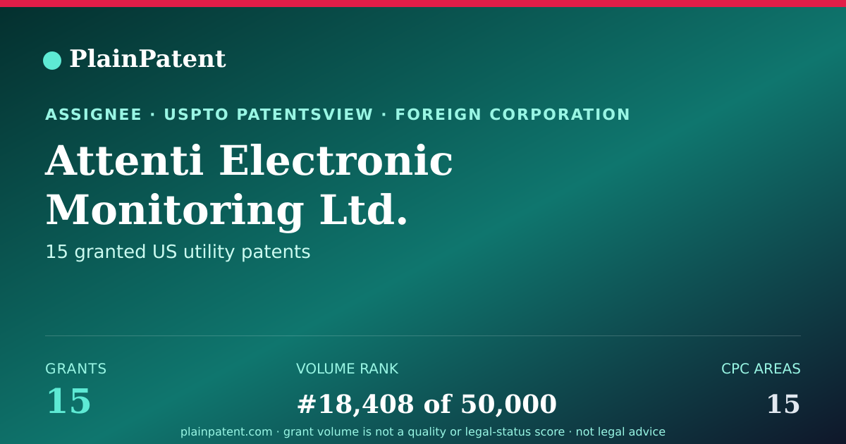 Shareable card for Attenti Electronic Monitoring Ltd. Patent Portfolio